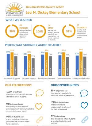 School Quality Survey